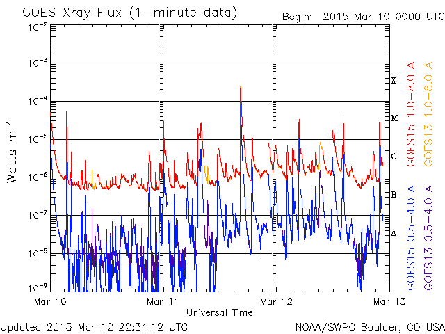 goes_xrays_20150312