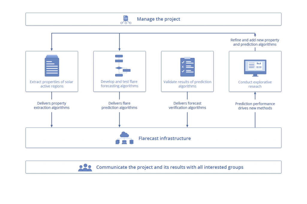 organisational_diagram